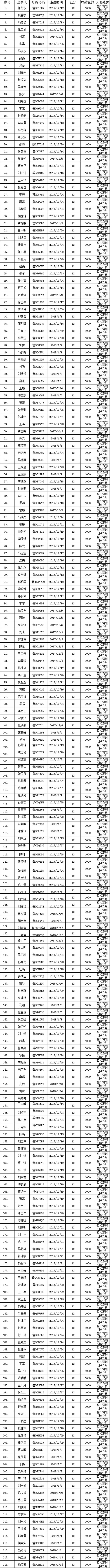 點(diǎn)擊瀏覽下一張